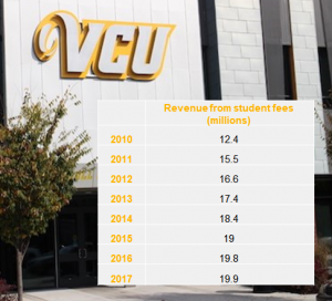 vcuathletics studentfees