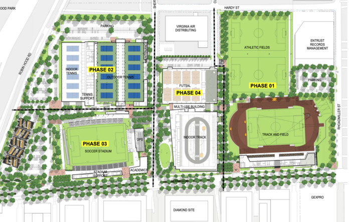 VCU Says Work To Begin On 42-acre 'Athletic Village' This Spring ...