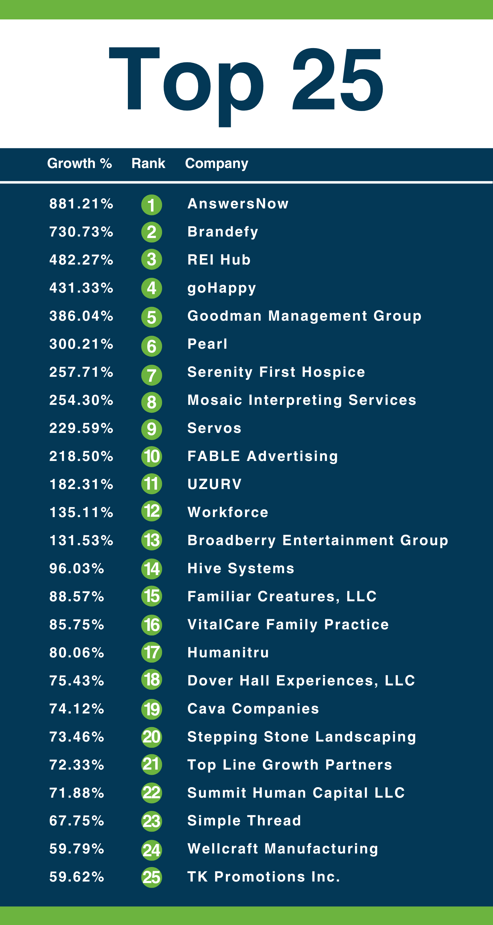 2024 RVA 25 List Post Event Email